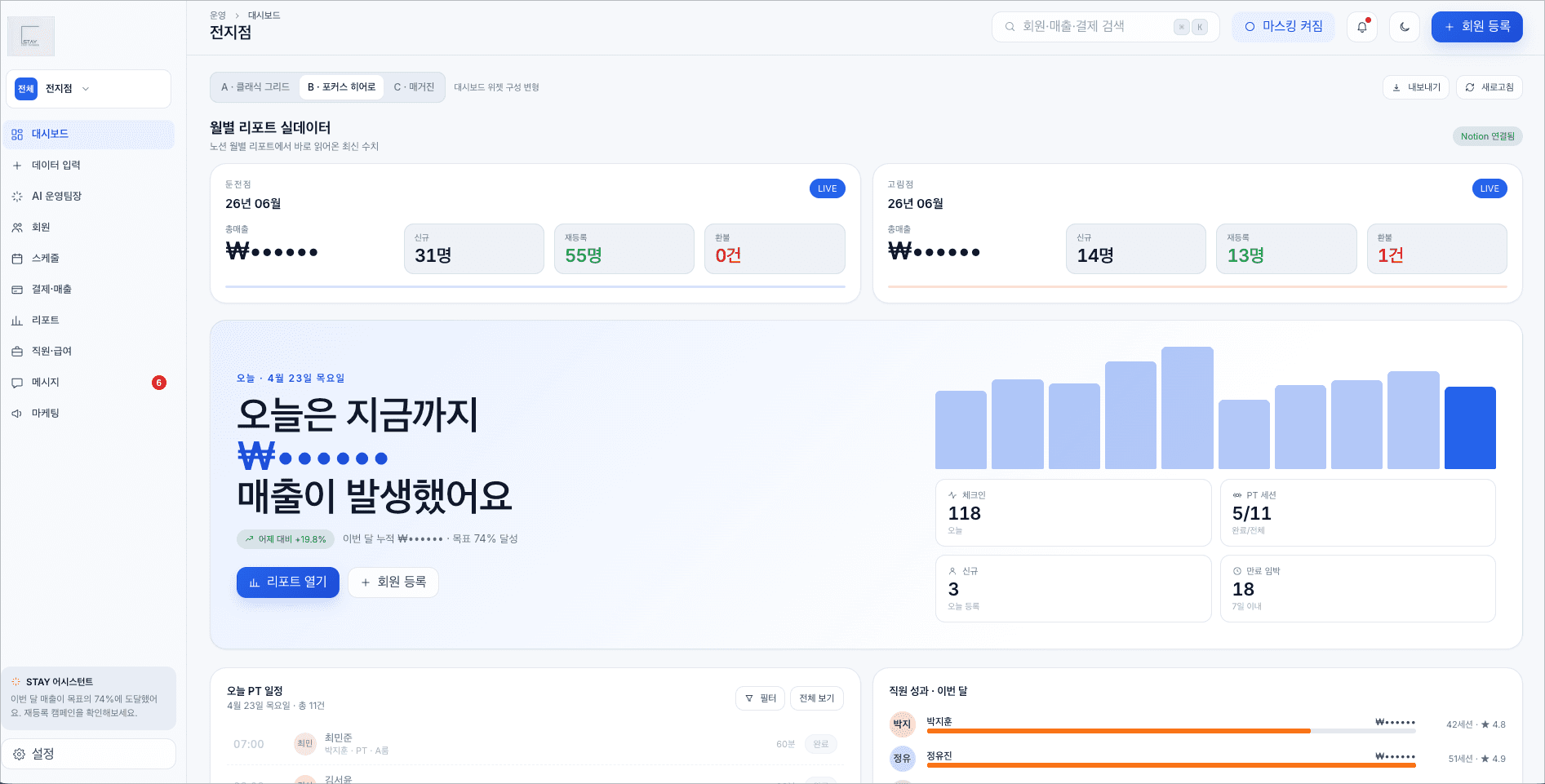 센터 지점별 매출과 회원 현황을 보여주는 운영툴 대시보드 화면
